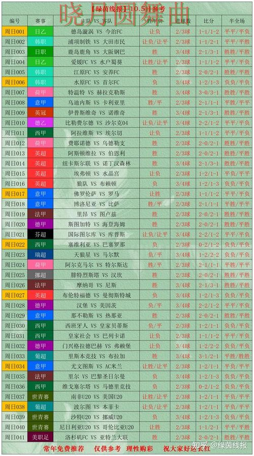 世界杯投注盘口分析方法大全经验分享